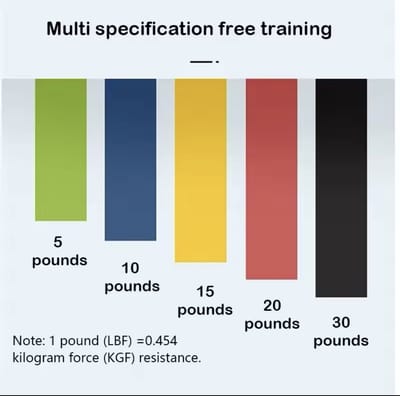 Spanriem Fitness - 5 Stuks - Verschillende Weerstanden - Squat Elastiek - Yoga Spanriem - Elastische Weerstandsband - Antislip - Fitness Accessoires - A2.3