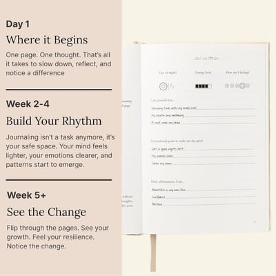 Dagelijks Dankbaarheidsdagboek - Planner Geschenken - Mindfulness Zelfzorg - Psychologie-backed Prompts - 22.89 x 15.32 cm - Hout