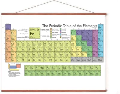 Poster In Posterhanger - Periodiek Systeem - 50x70 cm - Kader Hout - Ophangsysteem - Scheikunde - Educatief Schoolplaat