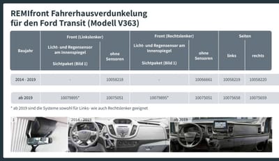 Remifront 4 Ford Transit V363 >2019 Zijraam L