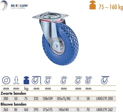 BS zwenkwiel met opschroefbare plaat Wielkern staal 260 mm 160 kg...
