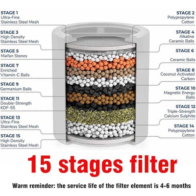 15 Stadia Douchewaterfilter, Keukenkraanfiltratie, Verwijder Chloor Zware Metalen Gefilterde Douchekoppen Verzachten voor Hard Water gray