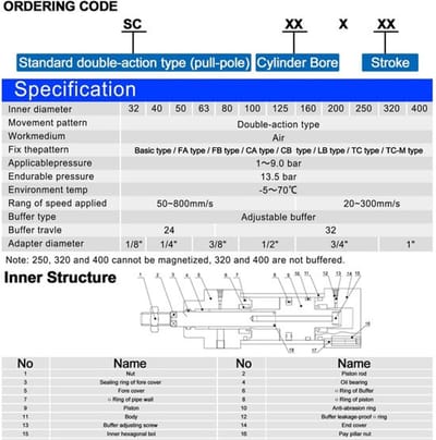 Dailygoody - Pneumatische Cilinder - Dubbel Werkend - Betrouwbare