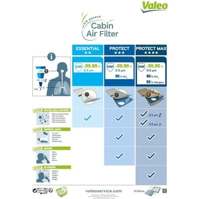Interieurfilter VALEO ESSENTIAL VALEO 715828
