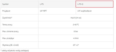 UST-M L-PS-Q Sedimentfilter met 1/4" snelkoppeling voor waterleiding