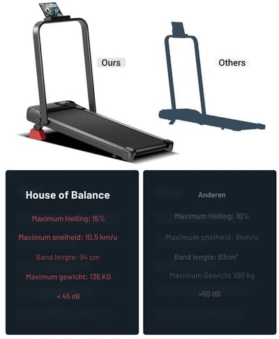 House of Balance Loopband - Inklapbaar - Loopbanden - Wandelband - Loopbanden voor thuis - Hardlopen - Wandelen - Thuiswerken - Compact Ruimte Besparend Design