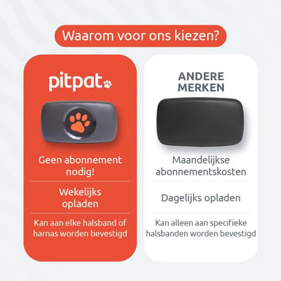 Honden GPS Tracker Zonder Abonnement - Realtime Locatie & Veiligheid (Rood)