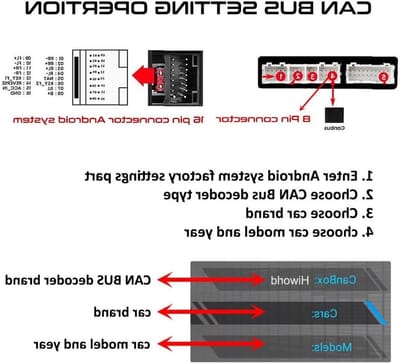 CAN Bus Decoder - Quadlock Harnas Adapter - Auto Audio Installatie - 16 Pin Plug - 1.5 mm Draaddiameter - Zwart