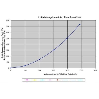 GGM Gastro (4 Stück) - Aktivkohlepatrone - Inhalt: 3,5 kg Zilver