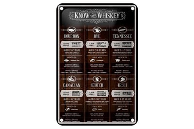 Blechschild Alkohol 12x18cm know your Whiskey Bourbon Rye