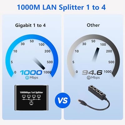 4-poorts Ethernet Splitter 1 naar 4 1000 Mbps - Snelle LAN Switch met Type-C voedingskabel