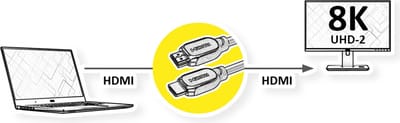 Value 11.99.5905 HDMI-kabel HDMI Aansluitkabel HDMI-A-stekker, HDMI-A-stekker 10 m Zwart 8K UHD, Audio Return Channel (ARC), Vergulde steekcontacten