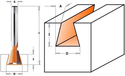 Frees voor Zwaluwstaartverbindingen 14° - Grijs/Oranje