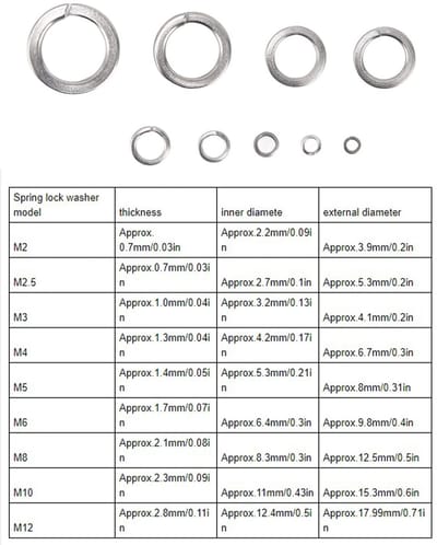 Dailygoods - 480 Stks Lente Borgring - Split Lock Washer Set - M2 tot M12 - Ideaal voor Huishoudelijke Apparaten - Breed Toepasbaar - Geschikt voor...
