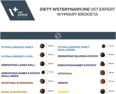 Dierenvoer Honden - Droogvoer Konijn - Huidproblemen Honden - Veterinaire Formule - 2 kg