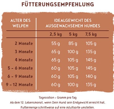Bosch HPC Menu Mini Junior Hondenvoer - Kip - 2,4 kg