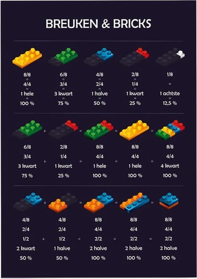 Educatieve poster (Posterpapier) - Rekenen breuken bricks - 29.7 x 42 cm (A3)