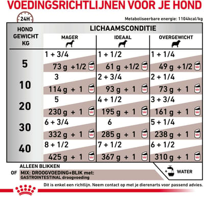 Royal Canin - Hondenvoer Nat Gastrointestinal - 12 x 200 gr