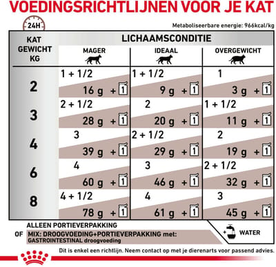 Royal Canin - Kattenvoer Nat Gastrointestinal - 48 x 85 gr