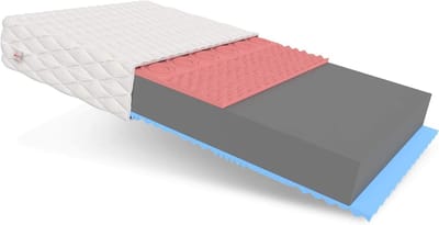 Schuimmatras - Traagschuim matras - Comfortabel slapen - 7 zones - 140 x 200 cm - Wit