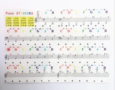 Piano stickers- Gekleurd - keyboard sticker-stickers voor toetsen van piano-37/49/61/88 toetsen-Muziek zien in kleur