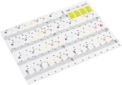 Pianotoetsen stickers - Noten labels - Muziek leren - Grote duidelijke letters - 88 61 49 37 toetsen - Transparant