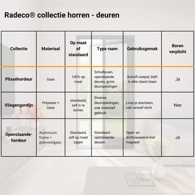DTCH® Vliegengordijn - Lamellengordijn - Hordeur met lamellen - Inkortbaar - Monteren zonder boren - Wit gaas - Profielkleur Gebroken Wit - 95 x 235 cm