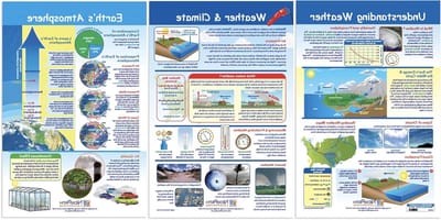 Weer en Klimaat Grafieken - Educatieve Posters - Klassikale Referentie - Dubbelzijdig Gelamineerd - 18" x 12"