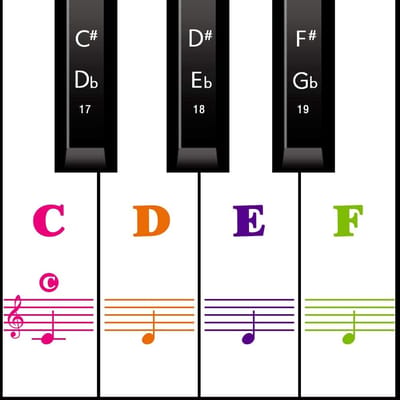 Transparante Leerstickers voor Pianotoetsenbord - Geschikt voor 54, 61, 76 en 88 Toetsen