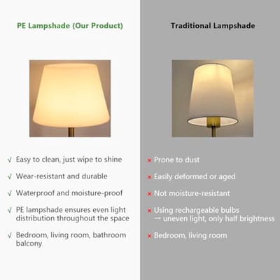 2 Stuks Dimbare LED Wandlampen op Batterij met Afstandsbediening en Touch-Functionaliteit – RGB en Warm tot Koel Wit – Ideaal voor Slaapkamer, Hal en Woonkamer