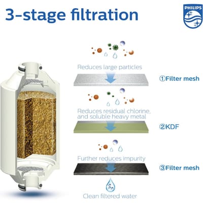 Philips AWP1775 filterpatroon, wit, 1-pack