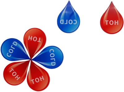 Zelfklevende Acryl Labels voor Koud en Warm Water, Druppelvorm, Blauw en Rood, 1 Paar, Waterbestendig, Duurzaam, Handig in Gebruik