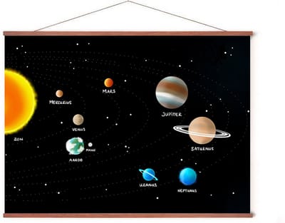 Poster In Posterhanger - Zonnestelsel & Planeten Kinderen - 50x70 cm - Kader Hout - Ophangsysteem - Kinderkamer - Ruimte Educatief