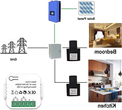 Slimme Energiemeter - Energieverbruik Monitor - Energieverbruik Meten - Met Twee Stroomtangen - 80 A - Wit