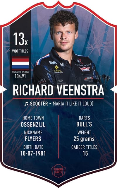 Richard Veenstra Bull's Darts Ultimate Card 37x25cm