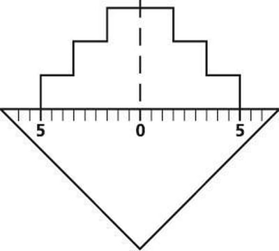 Technic Geo geodriehoek 16 cm