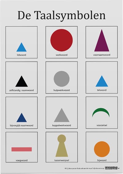 Educatieve poster (Posterpapier) - Montessori taalsymbolen omkaderd - 42 x 59.4 cm (A2)