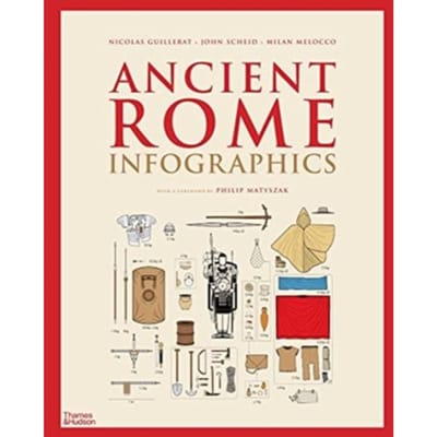Ancient Rome: Infographics - Nicolas Guillerat