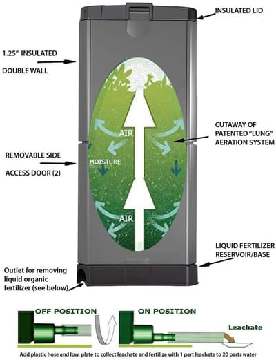 Compostcontainer - GFT bak - Snelle compostering - Geurvrije ventilatie - 200 Liter - Grijs