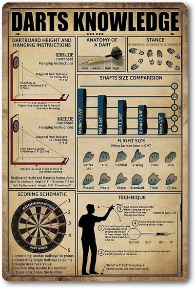 Decoratieve Metalen Wanddecoratie Dartbord Accessoires - Vintage Dart Poster 20x30 Inch