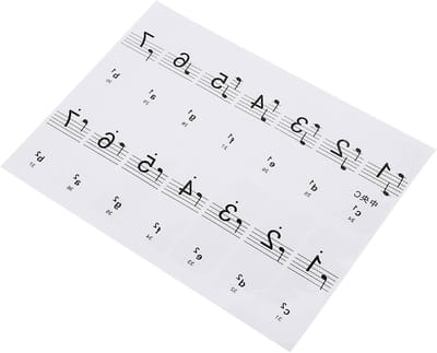 Pianostickers 88 toetsen - Kleurrijke noten - Muziek leren - Verwijderbaar zonder sporen - 4 vellen - Transparant