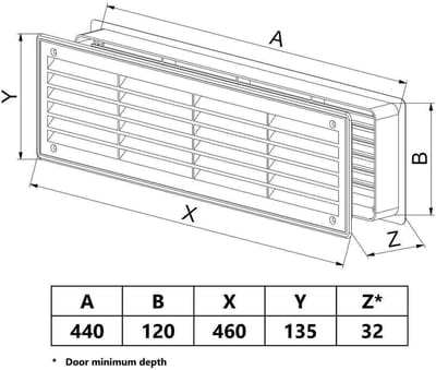Ventilatierooster Deurloos Beuken Kunststof 460x135mm Dubbelzijdig Onzichtbaar
