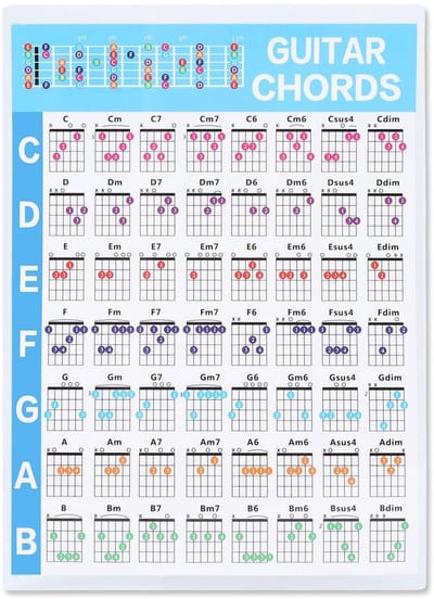 Allecto - Gitaar Akkoord Poster - Onderwijs Referentie - 56 Kleurrijke Akkoorden - Geschikt voor Ukulele Spelers - Muziek Educatie - Perfect voor