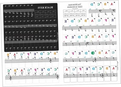 Pianotoetsen Stickers - Muzieknoten Labels - Muziek Leren - Universele Pasvorm - 88 Toetsen - Kleurrijk