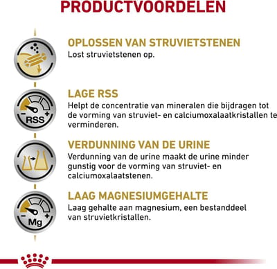 Royal Canin Urinary S/O Hond Combi - 13 kg + 12 x 100 g maaltijdzakjes