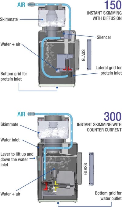 Sicce Shark Skimmer 150