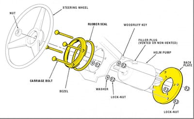 SeaStar Bezelkit rond voor SeaStar hydraulische stuurkop < 2009