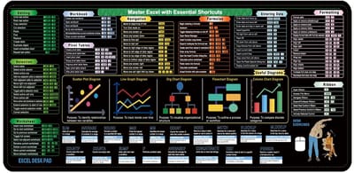 Grote Excel Keyboard Mouse Pad - 400x900mm Natuurlijk Rubber Bureau Mat 3mm