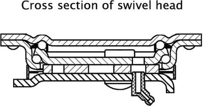 Draaibare remwiel van 152 mm met zwart elastisch rubber op een aluminium middenwiel