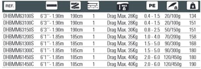 Hart Miura Max 63 Spinhengel Zilver 1.90 m / 20-100 g